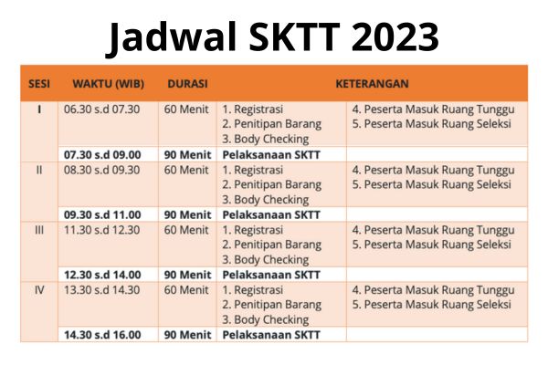Jadwal SKTT Kemenag 2023 | Lokasi Pelaksanaan