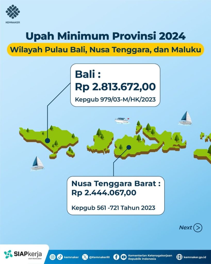 UMP 2024 Bali dan NTB