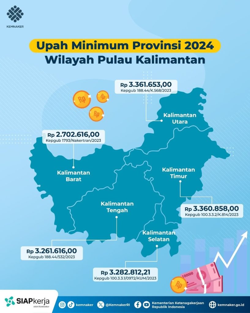 UMP di Pulau Kalimantan tahun 2024