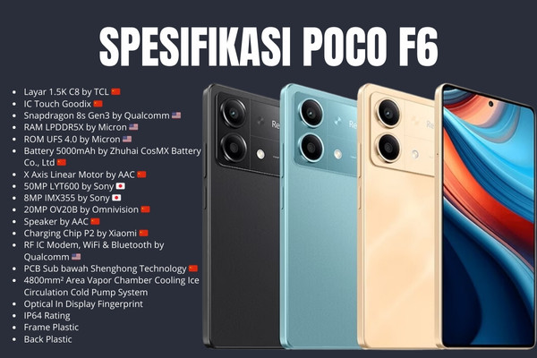 Spesifikasi Poco F6