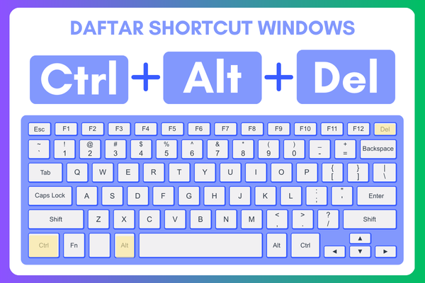 Daftar Shortcut Windows | Wajib Kita Ketahui
