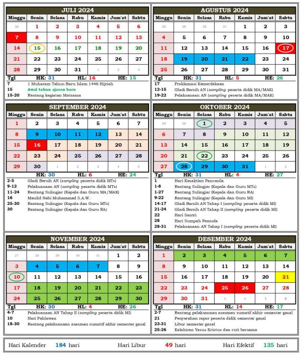 semester ganjil tahun ajaran 2024/2025