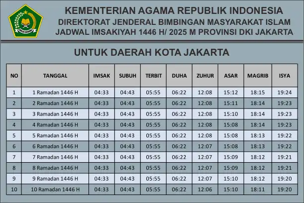 Jadwal Imsakiyah DKI Jakarta 2025 | PDF, CDR, Ai, PSD