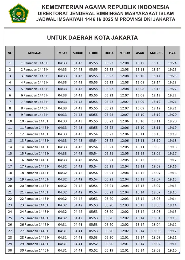 jadwal imsakiyah dki jakarta tahun 2025