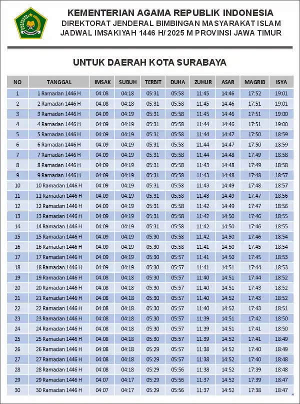 Jadwal Imsakiyah dan Sholat Ramadhan 2025 Kota Surabaya