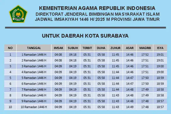 Jadwal Imsakiyah Surabaya 2025