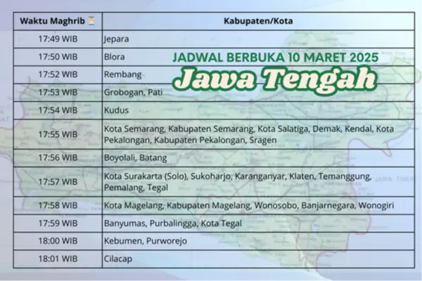 Jadwal berbuka 10 Maret 2025 se Jawa Tengah