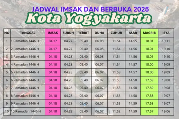 Jadwal Imsak 2025 Yogyakarta (DIY) Resmi Kemenag